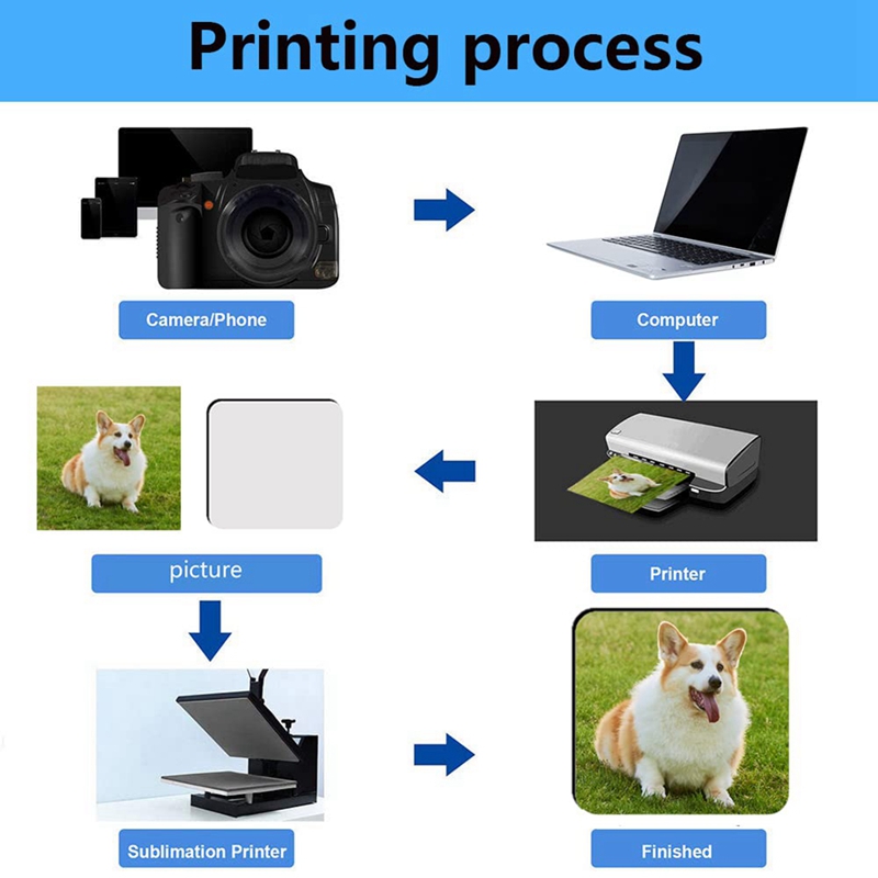18 pièces de supports à verres - Coaster Sublimation Blank avis et prix